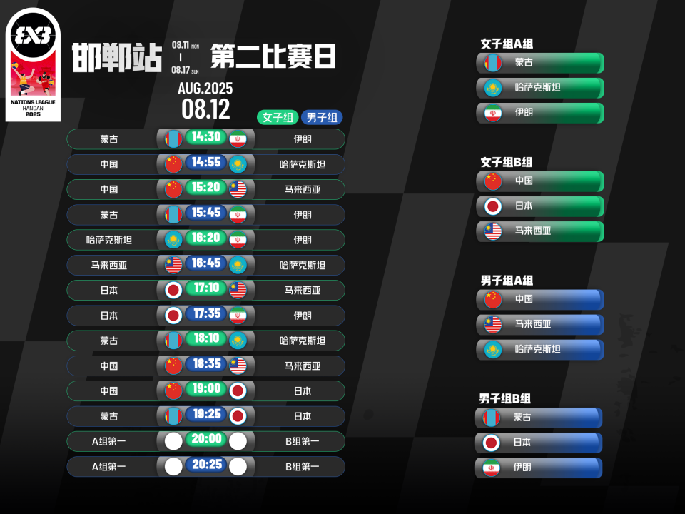 根据规则, 西亚, class