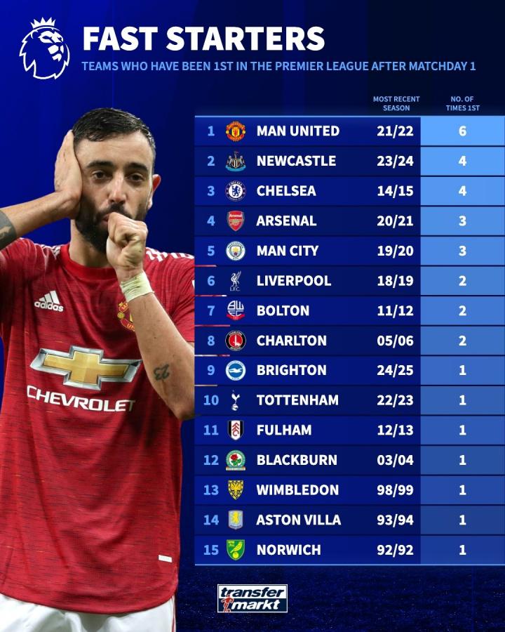 最近的赛季, 最近的赛季